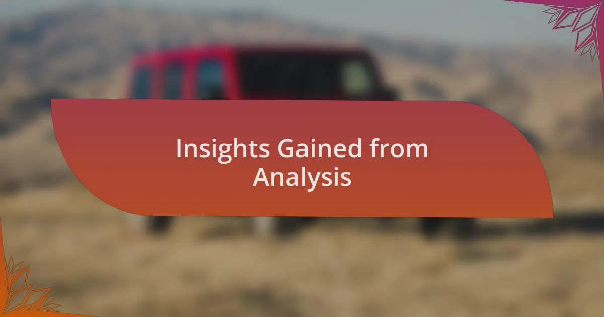 Insights Gained from Analysis
