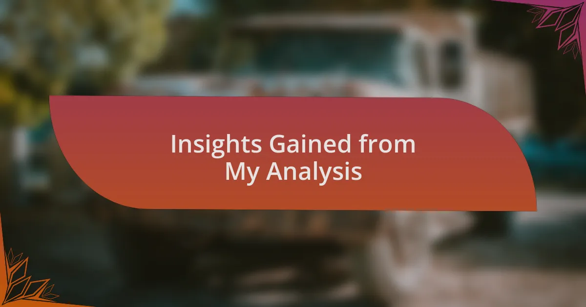 Insights Gained from My Analysis